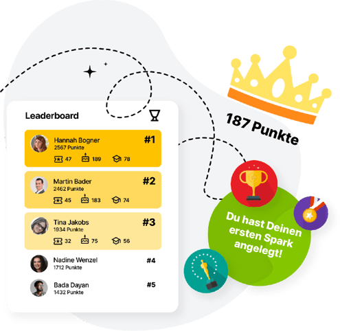 Screenshot "Leaderboard" U2D Aprenia