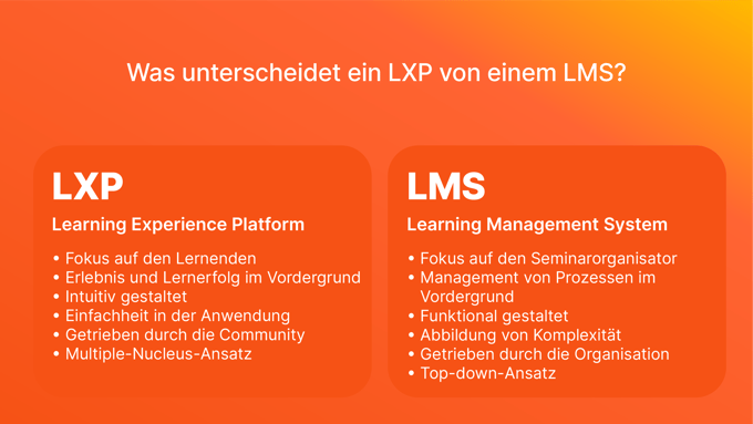 differences between lms und lxp