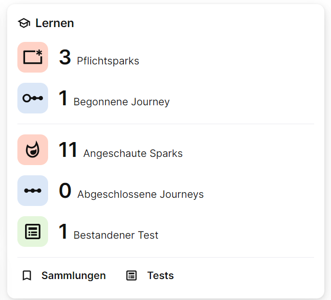 U2D Aprenia neues Dashboard Widget